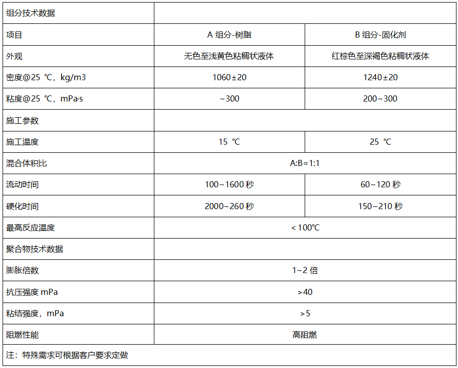 矿用加固材料价格