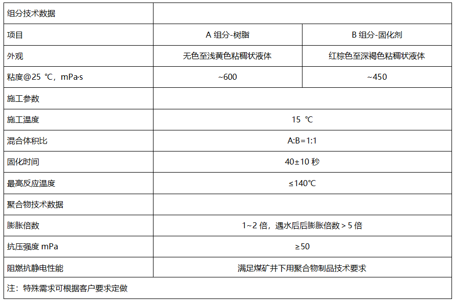 矿用堵水材料价格