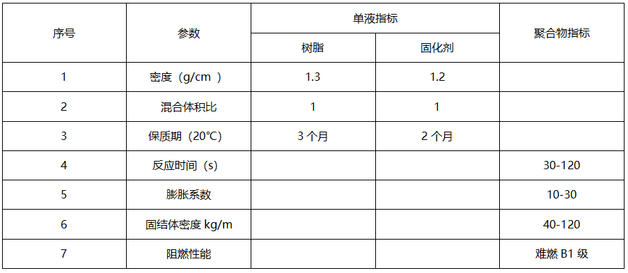 煤矿填充材料价格