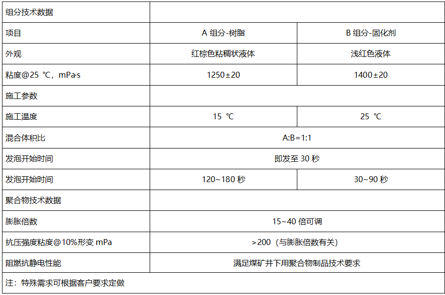 煤矿充填材料价格