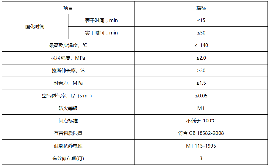 矿用喷涂材料价格