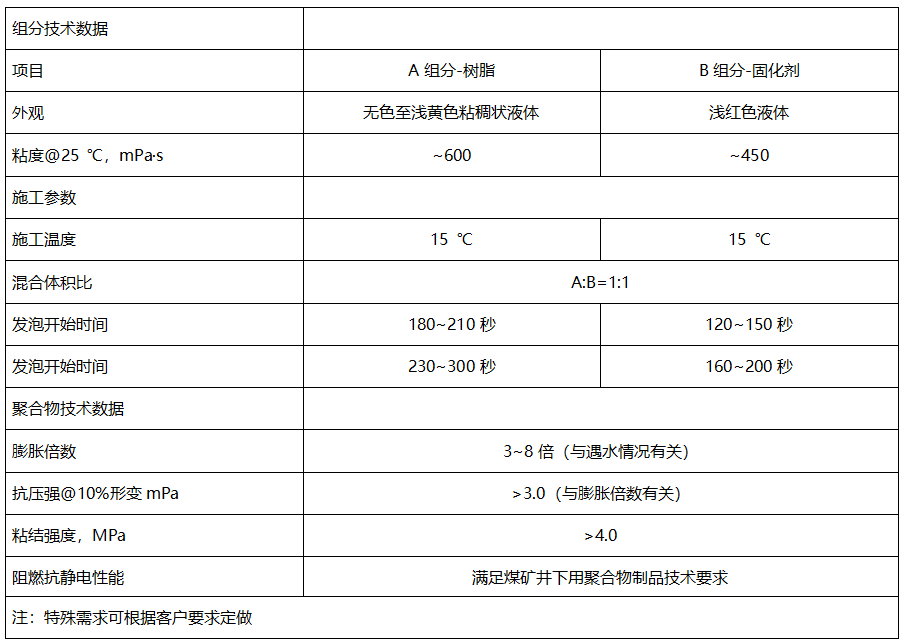 矿用封孔材料价格