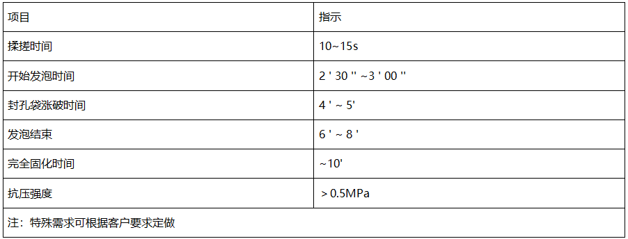 矿用封孔材料价格